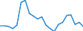 Sex: Total / Age class: From 15 to 29 years / Training: Neither formal nor non-formal education or training / Labour force and employment status: Not employed persons / Unit of measure: Percentage / Geopolitical entity (reporting): Iceland