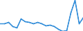 Sex: Total / Age class: From 15 to 29 years / Training: Neither formal nor non-formal education or training / Labour force and employment status: Not employed persons / Unit of measure: Percentage / Geopolitical entity (reporting): Switzerland