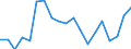 Sex: Males / Training: Neither formal nor non-formal education or training / Activity and employment status: Not employed persons / Age class: From 15 to 24 years / Unit of measure: Percentage / Geopolitical entity (reporting): Estonia