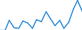 Sex: Males / Training: Neither formal nor non-formal education or training / Activity and employment status: Not employed persons / Age class: From 15 to 24 years / Unit of measure: Percentage / Geopolitical entity (reporting): Luxembourg