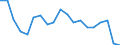 Sex: Males / Training: Neither formal nor non-formal education or training / Activity and employment status: Not employed persons / Age class: From 15 to 24 years / Unit of measure: Percentage / Geopolitical entity (reporting): Netherlands