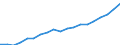 Unit of measure: Percentage of EU27 (from 2020) total (based on million purchasing power standards), current prices / National accounts indicator (ESA 2010): Nominal labour productivity per person / Geopolitical entity (reporting): Bulgaria