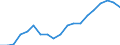 Unit of measure: Percentage of EU27 (from 2020) total (based on million purchasing power standards), current prices / National accounts indicator (ESA 2010): Nominal labour productivity per person / Geopolitical entity (reporting): Czechia