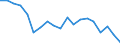 Unit of measure: Percentage of EU27 (from 2020) total (based on million purchasing power standards), current prices / National accounts indicator (ESA 2010): Nominal labour productivity per person / Geopolitical entity (reporting): Germany