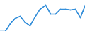 Unit of measure: Percentage of EU27 (from 2020) total (based on million purchasing power standards), current prices / National accounts indicator (ESA 2010): Nominal labour productivity per person / Geopolitical entity (reporting): Croatia