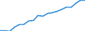 Unit of measure: Percentage of EU27 (from 2020) total (based on million purchasing power standards), current prices / National accounts indicator (ESA 2010): Nominal labour productivity per person / Geopolitical entity (reporting): Latvia