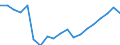 Unit of measure: Percentage of EU27 (from 2020) total (based on million purchasing power standards), current prices / National accounts indicator (ESA 2010): Nominal labour productivity per person / Geopolitical entity (reporting): Slovenia