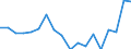 Unit of measure: Percentage of EU27 (from 2020) total (based on million purchasing power standards), current prices / National accounts indicator (ESA 2010): Nominal labour productivity per person / Geopolitical entity (reporting): North Macedonia