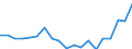 Unit of measure: Percentage of EU27 (from 2020) total (based on million purchasing power standards), current prices / National accounts indicator (ESA 2010): Nominal labour productivity per person / Geopolitical entity (reporting): North Macedonia