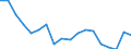 Unit of measure: Percentage of EU27 (from 2020) total (based on million purchasing power standards), current prices / National accounts indicator (ESA 2010): Nominal labour productivity per hour worked / Geopolitical entity (reporting): Belgium