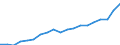 Unit of measure: Percentage of EU27 (from 2020) total (based on million purchasing power standards), current prices / National accounts indicator (ESA 2010): Nominal labour productivity per hour worked / Geopolitical entity (reporting): Bulgaria