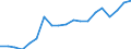 Unit of measure: Percentage of EU27 (from 2020) total (based on million purchasing power standards), current prices / National accounts indicator (ESA 2010): Nominal labour productivity per hour worked / Geopolitical entity (reporting): Denmark