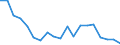 Unit of measure: Percentage of EU27 (from 2020) total (based on million purchasing power standards), current prices / National accounts indicator (ESA 2010): Nominal labour productivity per hour worked / Geopolitical entity (reporting): Germany