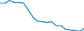 Unit of measure: Percentage of EU27 (from 2020) total (based on million purchasing power standards), current prices / National accounts indicator (ESA 2010): Nominal labour productivity per hour worked / Geopolitical entity (reporting): Greece