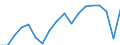 Unit of measure: Percentage of EU27 (from 2020) total (based on million purchasing power standards), current prices / National accounts indicator (ESA 2010): Nominal labour productivity per hour worked / Geopolitical entity (reporting): Croatia