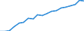 Unit of measure: Percentage of EU27 (from 2020) total (based on million purchasing power standards), current prices / National accounts indicator (ESA 2010): Nominal labour productivity per hour worked / Geopolitical entity (reporting): Latvia