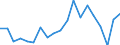 Unit of measure: Percentage of EU27 (from 2020) total (based on million purchasing power standards), current prices / National accounts indicator (ESA 2010): Nominal labour productivity per hour worked / Geopolitical entity (reporting): Malta