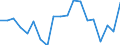 Unit of measure: Percentage of EU27 (from 2020) total (based on million purchasing power standards), current prices / National accounts indicator (ESA 2010): Nominal labour productivity per hour worked / Geopolitical entity (reporting): Austria