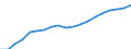 Unit of measure: Percentage of EU27 (from 2020) total (based on million purchasing power standards), current prices / National accounts indicator (ESA 2010): Nominal labour productivity per hour worked / Geopolitical entity (reporting): Romania