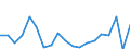 Unit of measure: Percentage change on previous period / National accounts indicator (ESA 2010): Nominal unit labour cost based on persons / Geopolitical entity (reporting): European Union - 27 countries (from 2020)