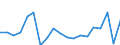 Maßeinheit: Veränderung in Prozent gegenüber der Vorperiode / Volkswirtschaftliche Gesamtrechnungen Indikator (ESVG 2010): Nominale Lohnstückkosten (auf Basis von Personen) / Geopolitische Meldeeinheit: Euroraum - 20 Länder (ab 2023)