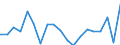 Maßeinheit: Veränderung in Prozent gegenüber der Vorperiode / Volkswirtschaftliche Gesamtrechnungen Indikator (ESVG 2010): Nominale Lohnstückkosten (auf Basis von Personen) / Geopolitische Meldeeinheit: Belgien