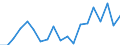 Maßeinheit: Veränderung in Prozent gegenüber der Vorperiode / Volkswirtschaftliche Gesamtrechnungen Indikator (ESVG 2010): Nominale Lohnstückkosten (auf Basis von Personen) / Geopolitische Meldeeinheit: Tschechien