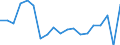 Maßeinheit: Veränderung in Prozent gegenüber der Vorperiode / Volkswirtschaftliche Gesamtrechnungen Indikator (ESVG 2010): Nominale Lohnstückkosten (auf Basis von Personen) / Geopolitische Meldeeinheit: Dänemark