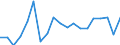 Unit of measure: Percentage change on previous period / National accounts indicator (ESA 2010): Nominal unit labour cost based on persons / Geopolitical entity (reporting): Germany