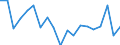 Maßeinheit: Veränderung in Prozent gegenüber der Vorperiode / Volkswirtschaftliche Gesamtrechnungen Indikator (ESVG 2010): Nominale Lohnstückkosten (auf Basis von Personen) / Geopolitische Meldeeinheit: Griechenland