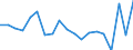 Maßeinheit: Veränderung in Prozent gegenüber der Vorperiode / Volkswirtschaftliche Gesamtrechnungen Indikator (ESVG 2010): Nominale Lohnstückkosten (auf Basis von Personen) / Geopolitische Meldeeinheit: Frankreich