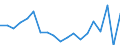 Unit of measure: Percentage change on previous period / National accounts indicator (ESA 2010): Nominal unit labour cost based on persons / Geopolitical entity (reporting): Croatia