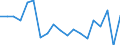 Maßeinheit: Veränderung in Prozent gegenüber der Vorperiode / Volkswirtschaftliche Gesamtrechnungen Indikator (ESVG 2010): Nominale Lohnstückkosten (auf Basis von Personen) / Geopolitische Meldeeinheit: Italien