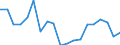 Unit of measure: Percentage change on previous period / National accounts indicator (ESA 2010): Nominal unit labour cost based on persons / Geopolitical entity (reporting): Cyprus