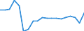 Maßeinheit: Veränderung in Prozent gegenüber der Vorperiode / Volkswirtschaftliche Gesamtrechnungen Indikator (ESVG 2010): Nominale Lohnstückkosten (auf Basis von Personen) / Geopolitische Meldeeinheit: Lettland