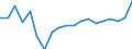 Maßeinheit: Veränderung in Prozent gegenüber der Vorperiode / Volkswirtschaftliche Gesamtrechnungen Indikator (ESVG 2010): Nominale Lohnstückkosten (auf Basis von Personen) / Geopolitische Meldeeinheit: Litauen