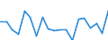 Maßeinheit: Veränderung in Prozent gegenüber der Vorperiode / Volkswirtschaftliche Gesamtrechnungen Indikator (ESVG 2010): Nominale Lohnstückkosten (auf Basis von Personen) / Geopolitische Meldeeinheit: Luxemburg