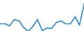 Unit of measure: Percentage change on previous period / National accounts indicator (ESA 2010): Nominal unit labour cost based on persons / Geopolitical entity (reporting): Hungary