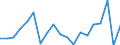 Unit of measure: Percentage change on previous period / National accounts indicator (ESA 2010): Nominal unit labour cost based on persons / Geopolitical entity (reporting): Netherlands