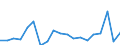 Maßeinheit: Veränderung in Prozent gegenüber der Vorperiode / Volkswirtschaftliche Gesamtrechnungen Indikator (ESVG 2010): Nominale Lohnstückkosten (auf Basis von Personen) / Geopolitische Meldeeinheit: Österreich