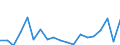 Maßeinheit: Veränderung in Prozent gegenüber der Vorperiode / Volkswirtschaftliche Gesamtrechnungen Indikator (ESVG 2010): Nominale Lohnstückkosten (auf Basis von Personen) / Geopolitische Meldeeinheit: Polen