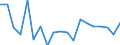 Maßeinheit: Veränderung in Prozent gegenüber der Vorperiode / Volkswirtschaftliche Gesamtrechnungen Indikator (ESVG 2010): Nominale Lohnstückkosten (auf Basis von Personen) / Geopolitische Meldeeinheit: Rumänien