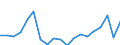 Maßeinheit: Veränderung in Prozent gegenüber der Vorperiode / Volkswirtschaftliche Gesamtrechnungen Indikator (ESVG 2010): Nominale Lohnstückkosten (auf Basis von Personen) / Geopolitische Meldeeinheit: Slowenien