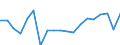 Maßeinheit: Veränderung in Prozent gegenüber der Vorperiode / Volkswirtschaftliche Gesamtrechnungen Indikator (ESVG 2010): Nominale Lohnstückkosten (auf Basis von Personen) / Geopolitische Meldeeinheit: Slowakei