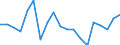 Maßeinheit: Veränderung in Prozent gegenüber der Vorperiode / Volkswirtschaftliche Gesamtrechnungen Indikator (ESVG 2010): Nominale Lohnstückkosten (auf Basis von Personen) / Geopolitische Meldeeinheit: Finnland