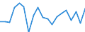 Unit of measure: Percentage change on previous period / National accounts indicator (ESA 2010): Nominal unit labour cost based on persons / Geopolitical entity (reporting): Sweden