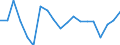 Maßeinheit: Veränderung in Prozent gegenüber der Vorperiode / Volkswirtschaftliche Gesamtrechnungen Indikator (ESVG 2010): Nominale Lohnstückkosten (auf Basis von Personen) / Geopolitische Meldeeinheit: Island