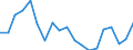 Maßeinheit: Veränderung in Prozent gegenüber der Vorperiode / Volkswirtschaftliche Gesamtrechnungen Indikator (ESVG 2010): Nominale Lohnstückkosten (auf Basis von Personen) / Geopolitische Meldeeinheit: Norwegen