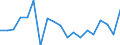 Maßeinheit: Veränderung in Prozent gegenüber der Vorperiode / Volkswirtschaftliche Gesamtrechnungen Indikator (ESVG 2010): Nominale Lohnstückkosten (auf Basis von Personen) / Geopolitische Meldeeinheit: Schweiz