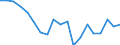 Maßeinheit: Veränderung in Prozent gegenüber der Vorperiode / Volkswirtschaftliche Gesamtrechnungen Indikator (ESVG 2010): Nominale Lohnstückkosten (auf Basis von Personen) / Geopolitische Meldeeinheit: Serbien